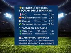 Mondiale per Club: semifinale per Fluminense, Real e PSG a caccia della finale