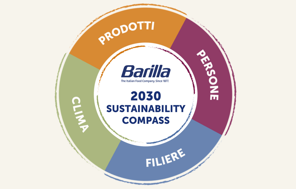 Rejeneratif Tarım, Yenilenebilir ve Topluluk, Yeni Barilla Raporu