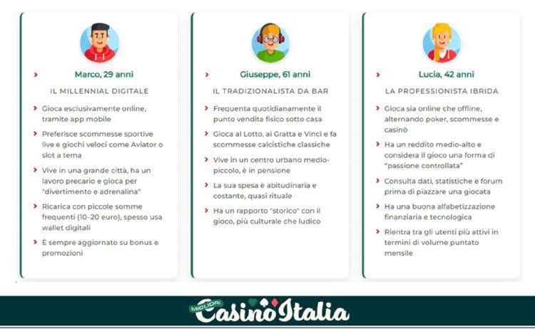 Il gioco d’azzardo in Italia: numeri, tendenze e stime del 2025