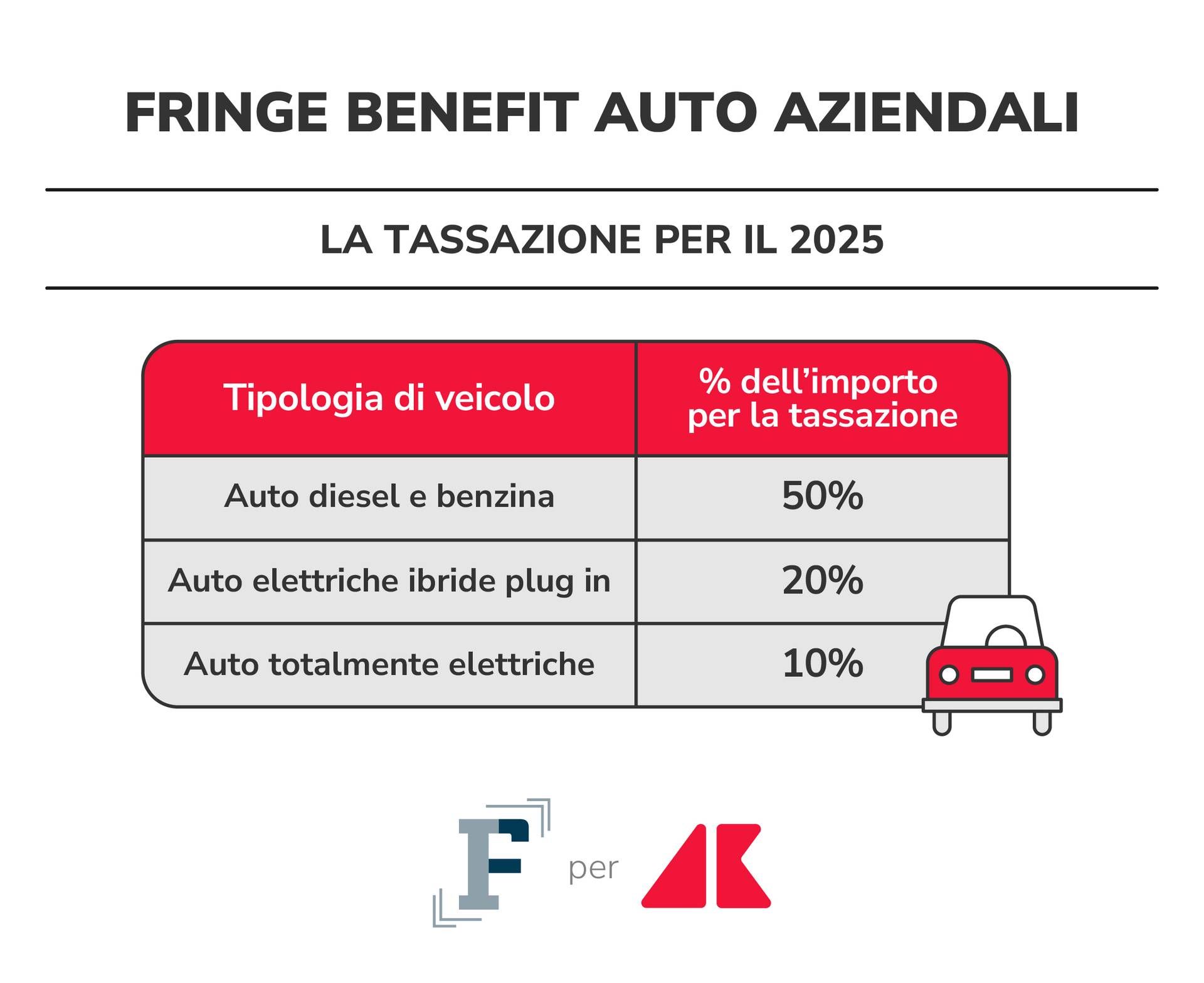 fringe auto aziendali grafica if adn 20250711181305