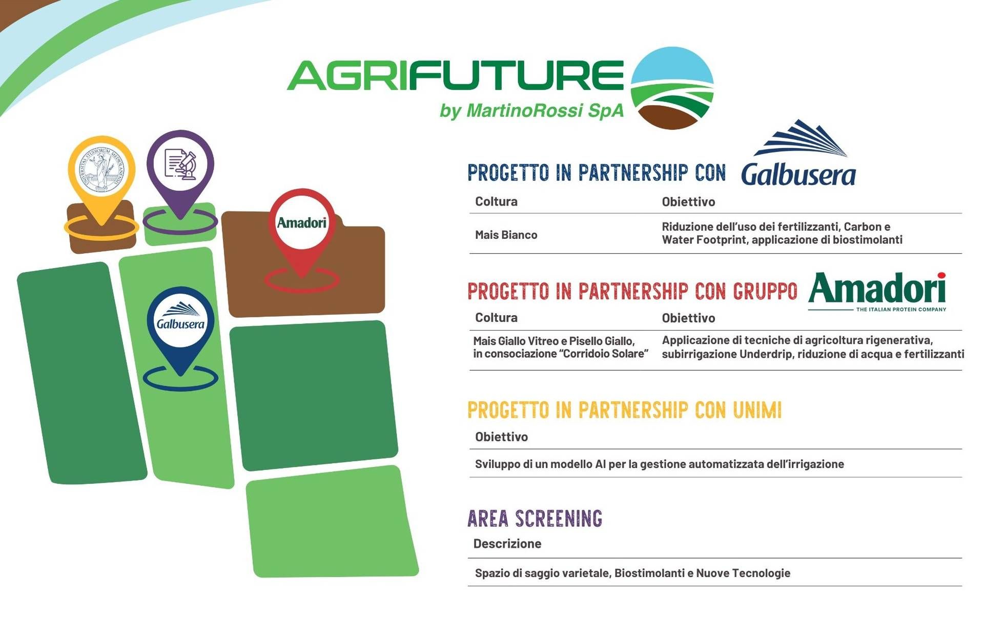 agrifuture 2025