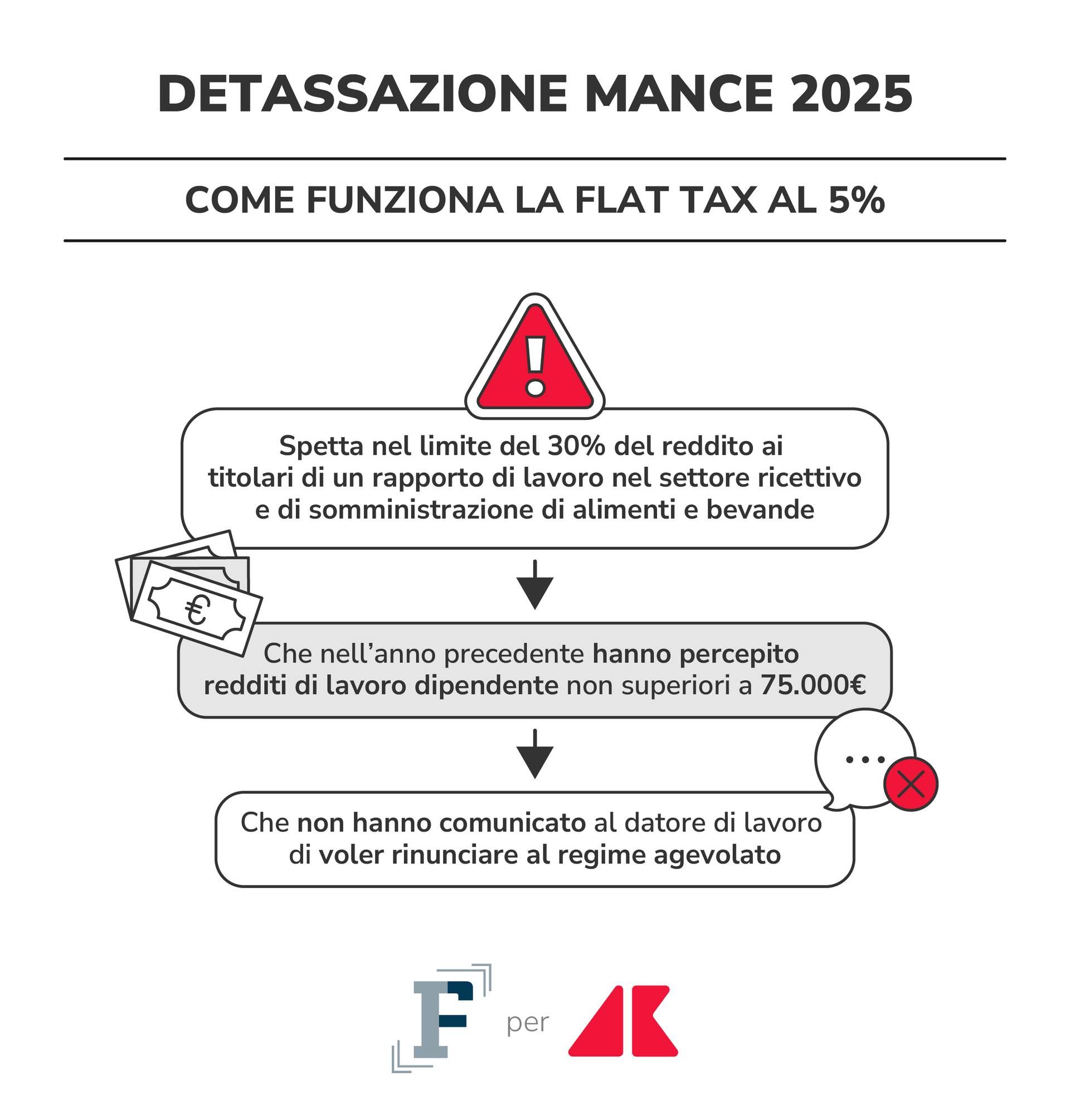 detassazione mance 2025 grafica if adn