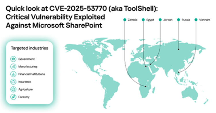 Kaspersky: le vulnerabilità di SharePoint ToolShell derivano da una correzione incompleta del 2020