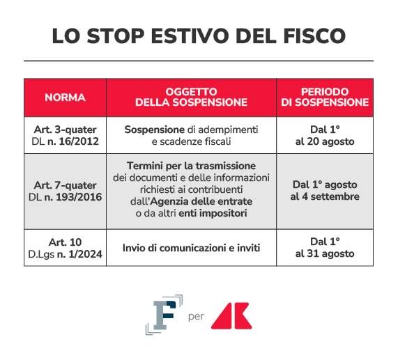 stop estivo fisco grafica if adn