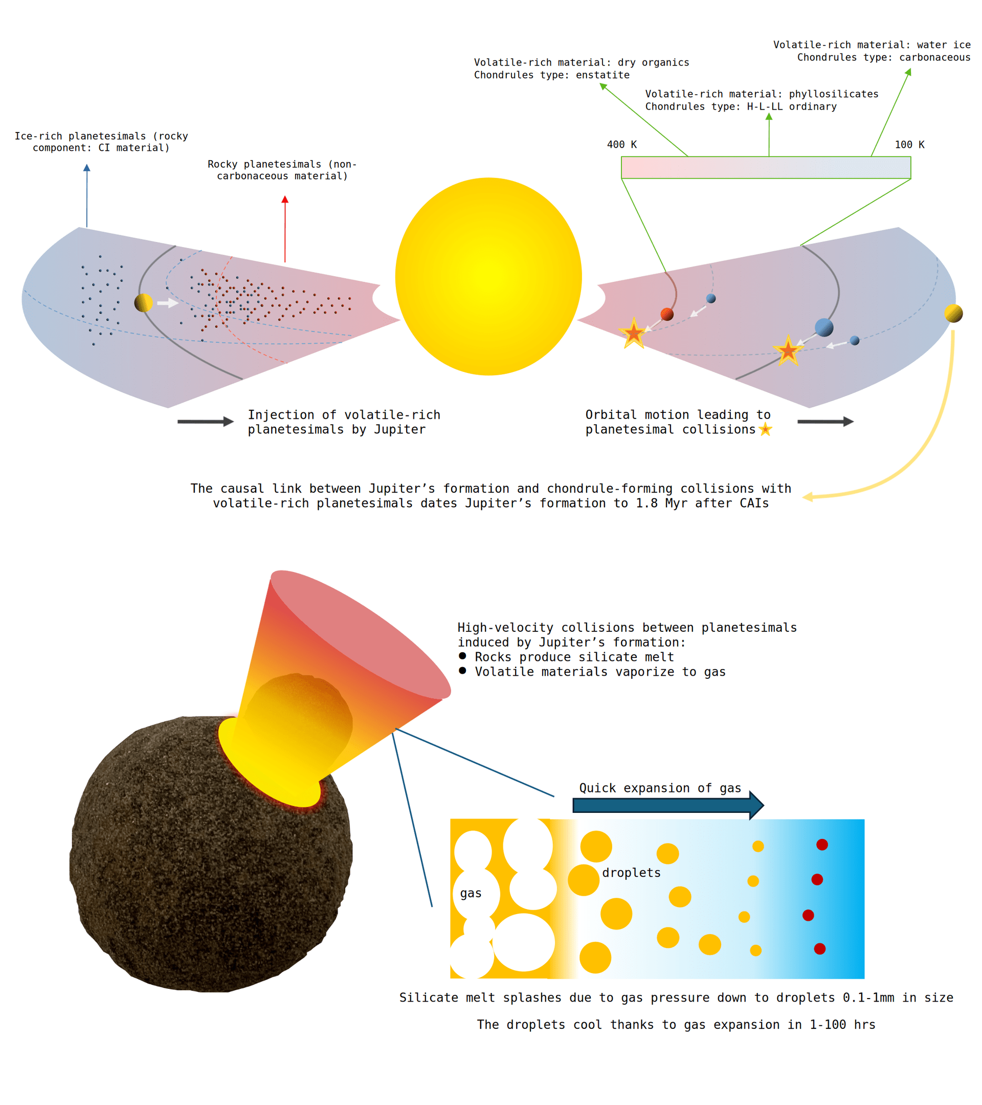 infografik