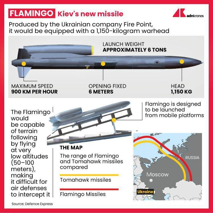 Flamingo Kiev's new missile