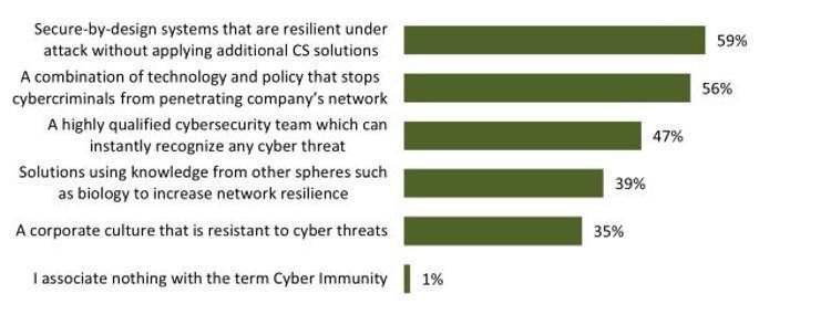 Kaspersky: la Cyber Immunity guida la trasformazione della cybersecurity