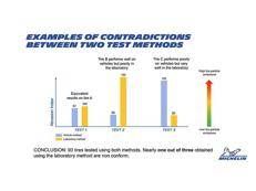 Euro 7: test sugli pneumatici e l’importanza di metodi di prova credibili
