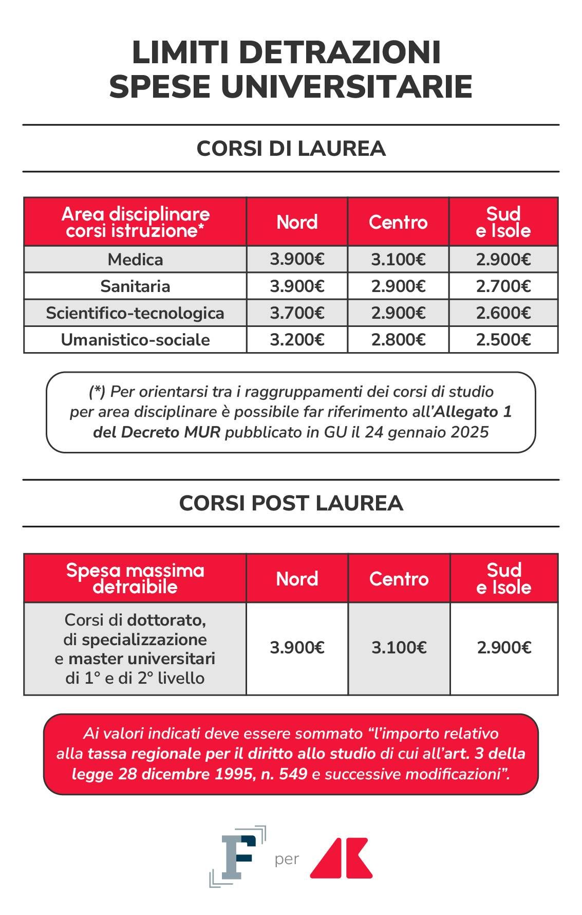 tabella detrazioni spese uni