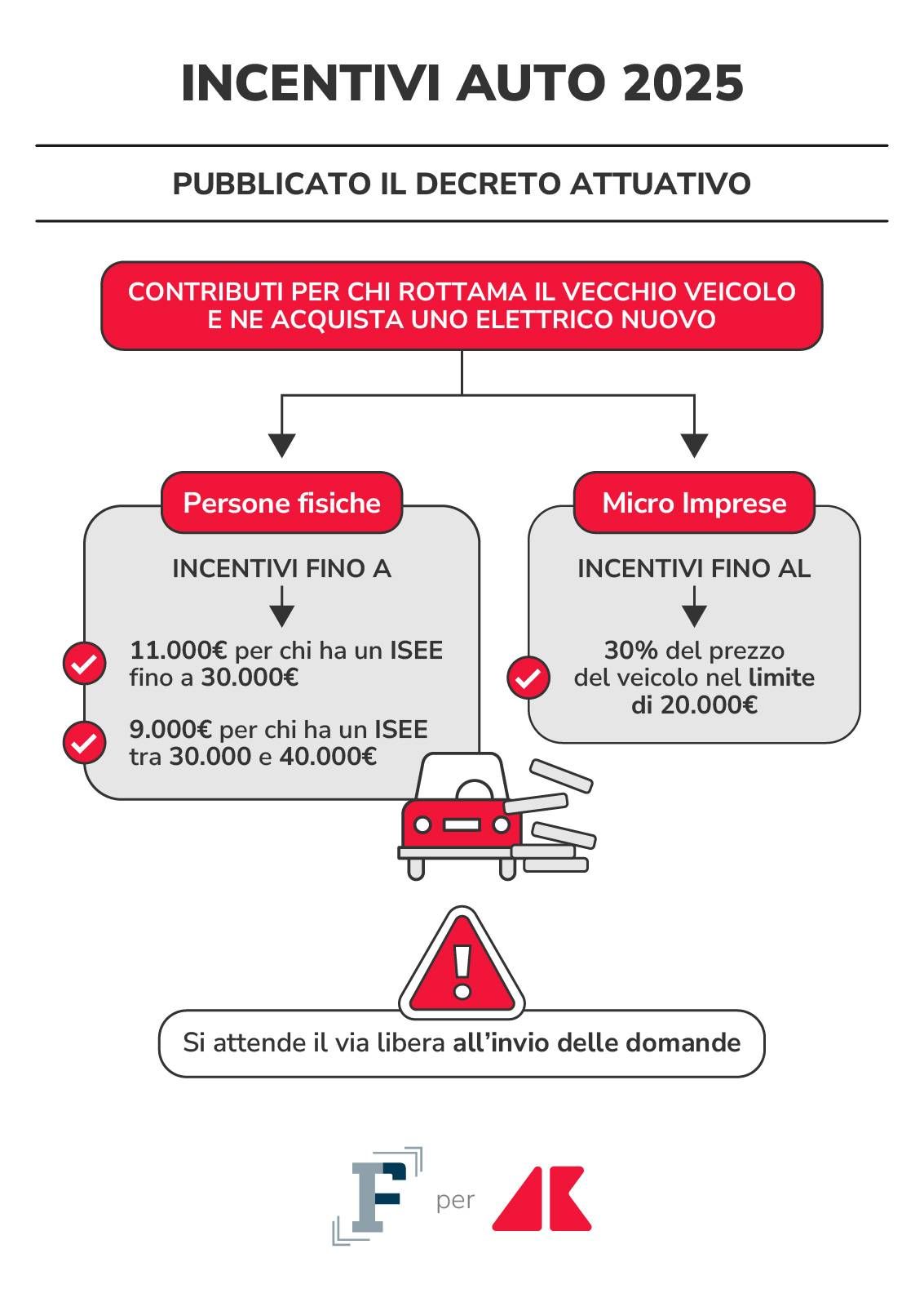 incentivi auto grafica if adn