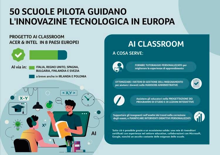 AI Classroom: Acer e Intel portano l'intelligenza artificiale nelle scuole europee