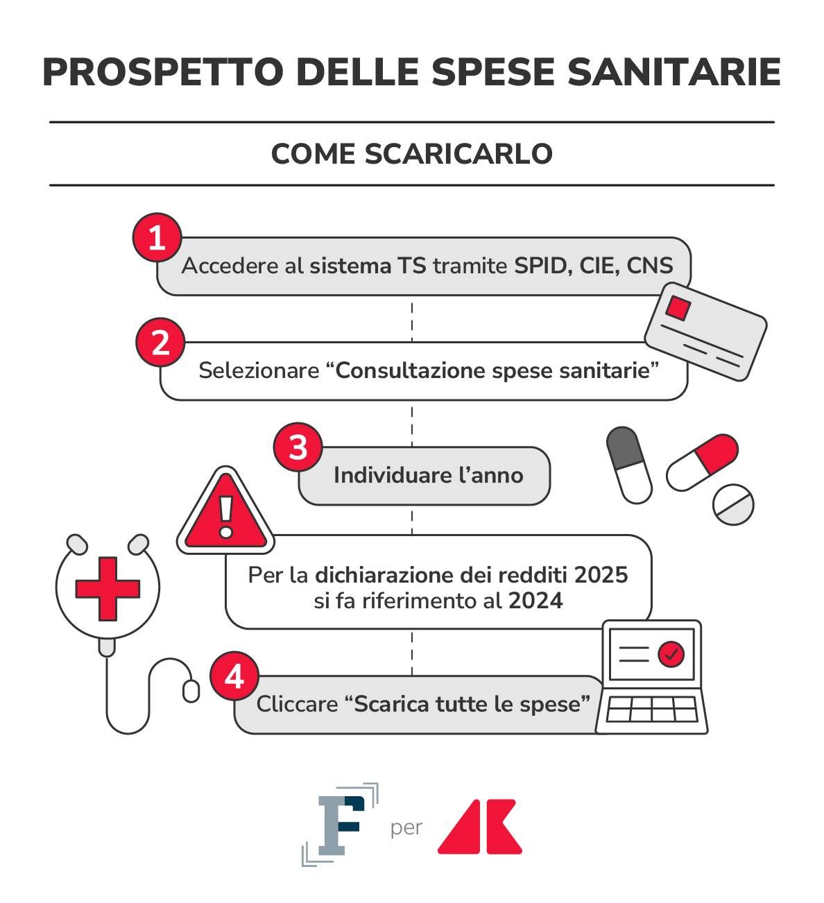 prospetto spese sanitarie grafica if adn