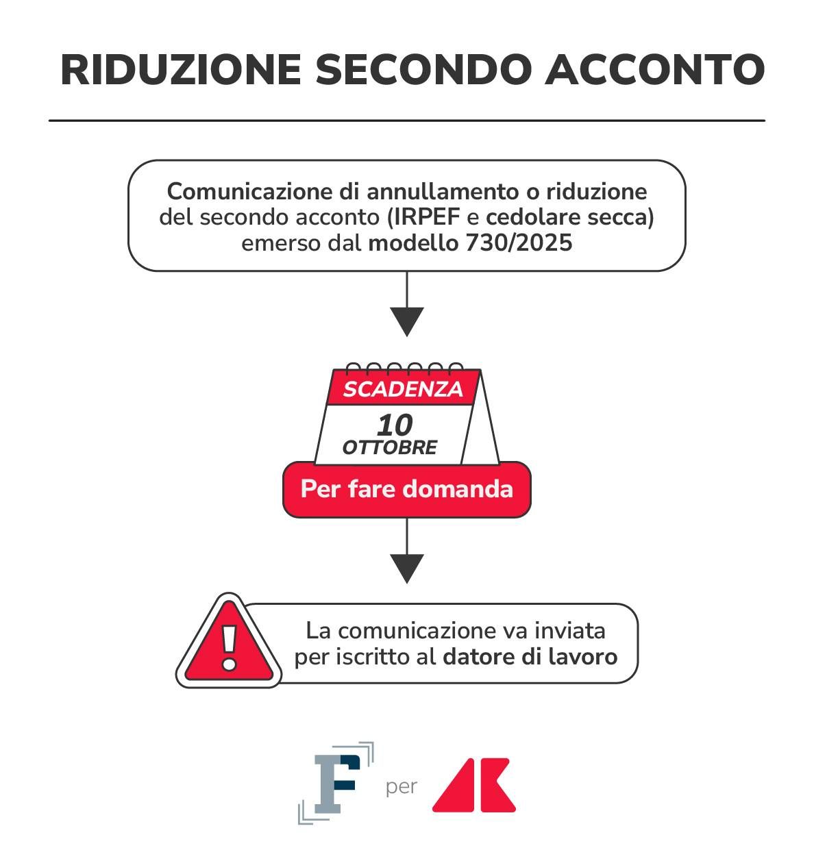 riduzione secondo acconto grafica if adn