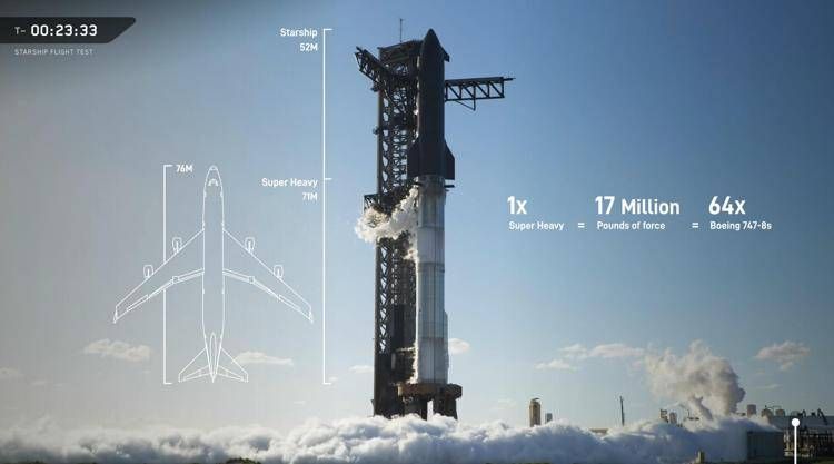 l'11° volo di test apre la via a Luna e Marte