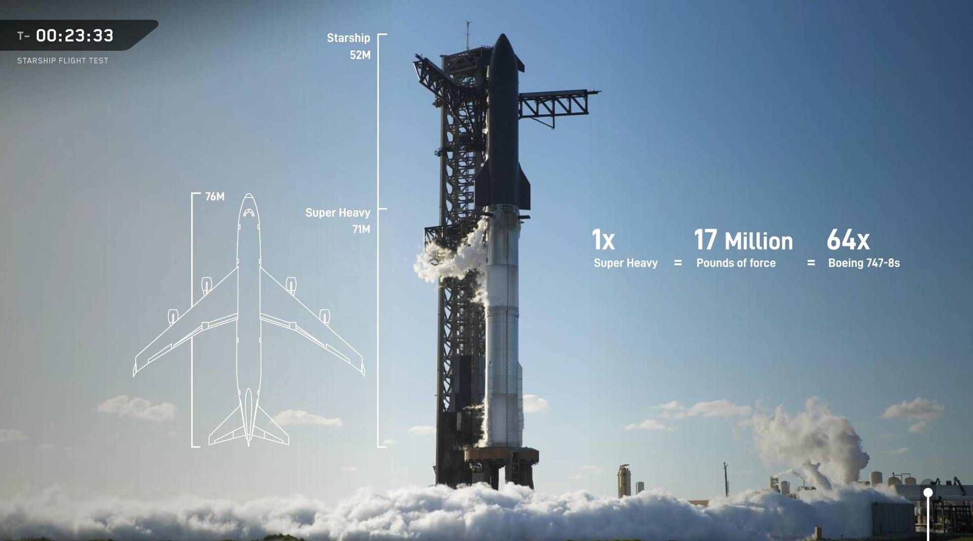 Starship archivia un altro successo: l'11° volo di test apre la via a Luna e Marte