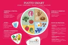 Giornata alimentazione, ecco il 'piatto smart' ispirato alla dieta mediterranea