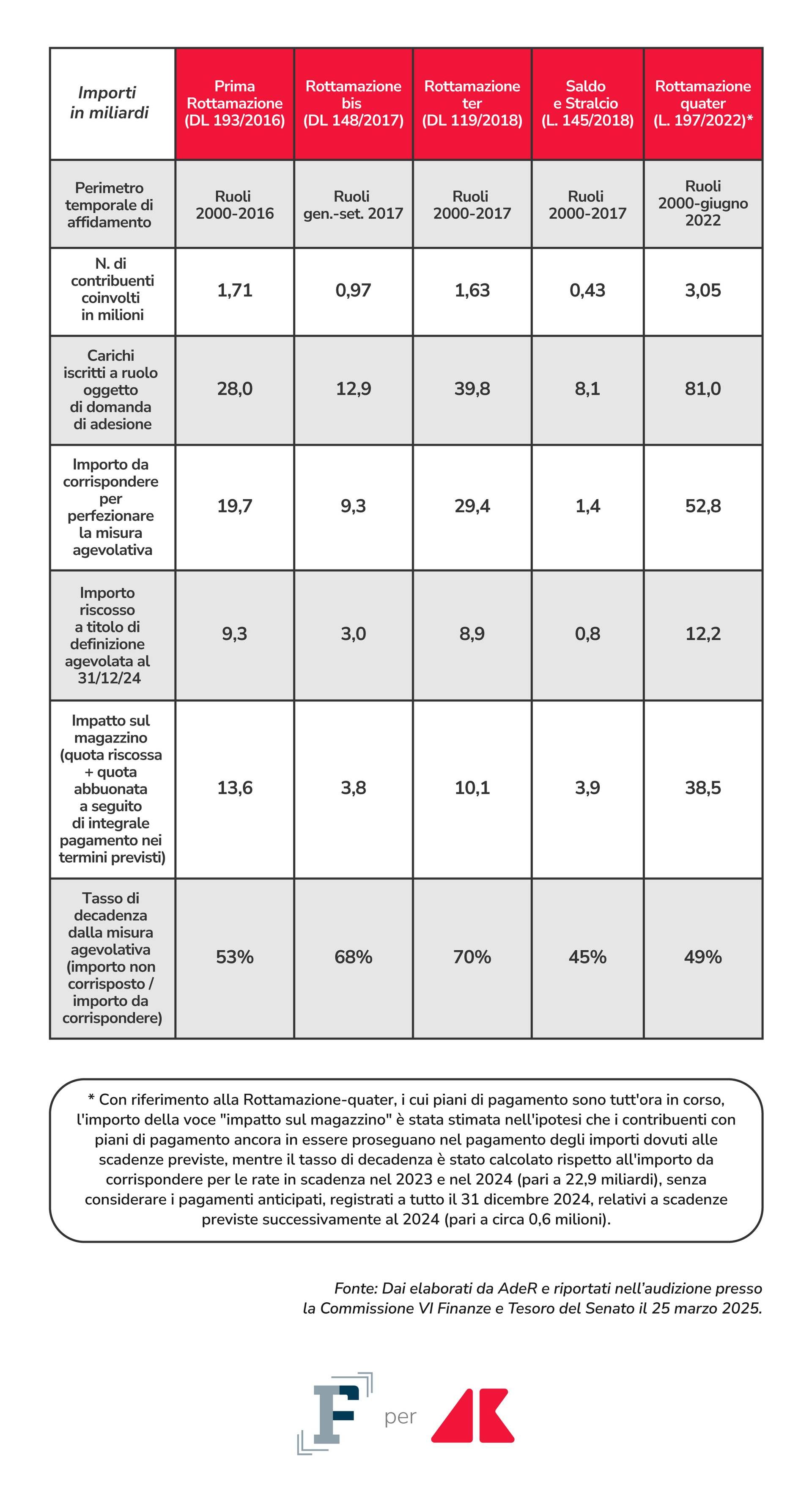 adn grafica tabella2
