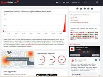 Maxi-down globale: anche Amazon coinvolta, problemi di accesso e servizi AWS in crisi