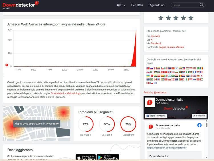 Maxi down globale, anche Amazon coinvolta: problemi di accesso e servizi AWS in crisi