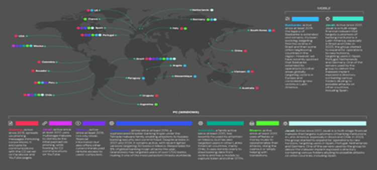 Trojan bancari brasiliani diffusi in tutto il mondo nel 2025. Il Brasile è in testa alla classifica