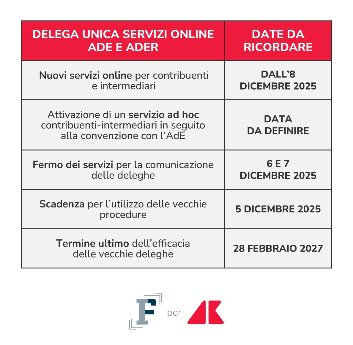 delega unica servizi online grafica adn