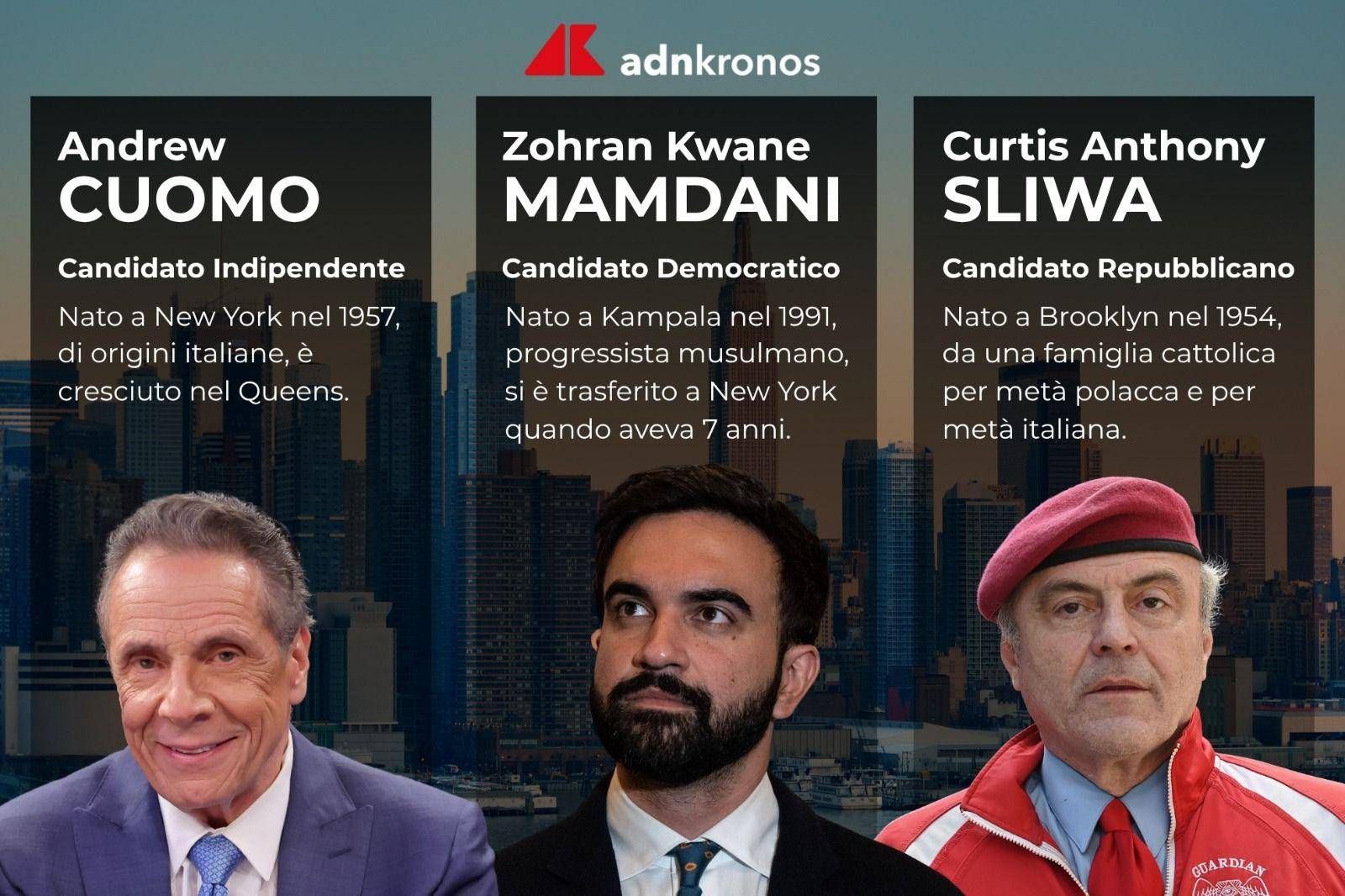 Duello per New York, Cuomo incalza ma Mamdani rimane avanti di 10 punti