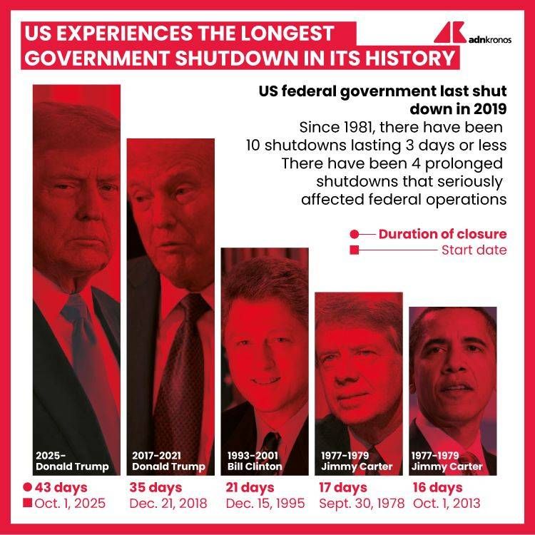 shutdown infografica