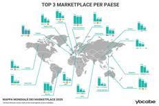 Temu e Shein alla conquista dell’Europa, lo sprint del fast commerce