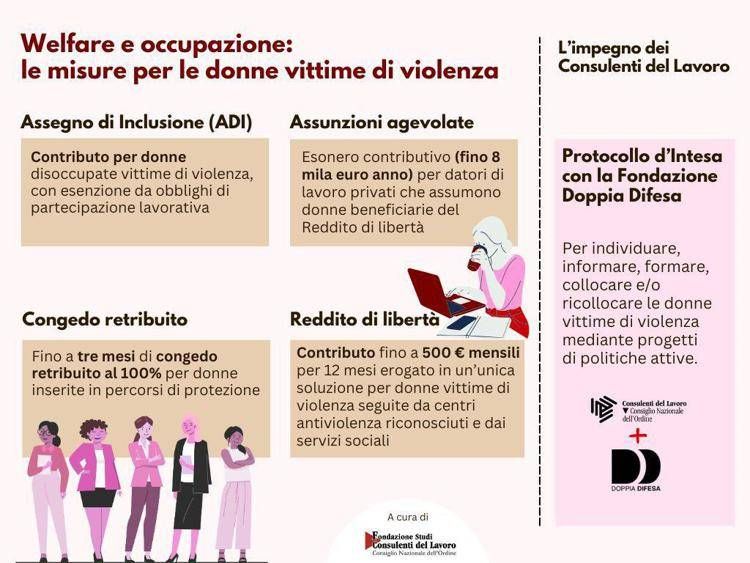 Violenza su donne, Consulenti lavoro: impegno con Fond. Doppia Difesa, ecco opuscolo informativo con misure per aiuto