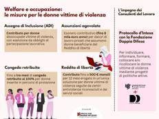 Violenza su donne, Consulenti lavoro: impegno con Fond. Doppia Difesa, ecco opuscolo informativo con misure per aiuto