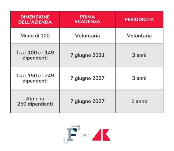 report trasparenza retributiva grafica if adn