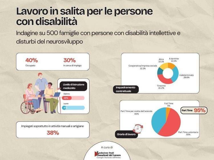 Disabili: Consulenti-Anffas, inclusione lavorativa in salita