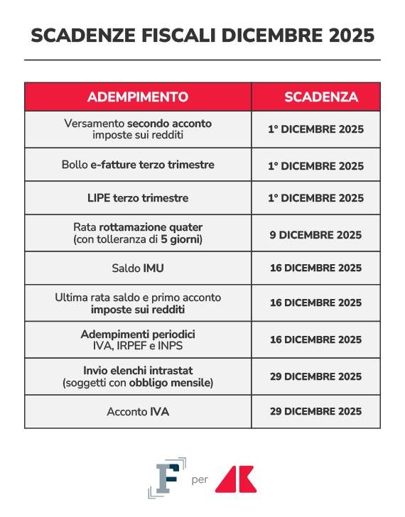 scadenze fiscali dicembre 2025 grafica if adn