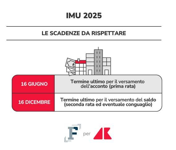 scadenze imu grafica if adn