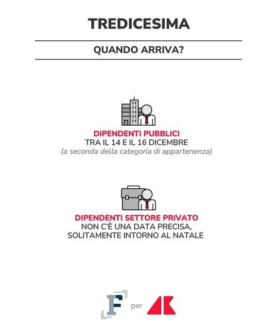 tredicesima grafica if adn 2025