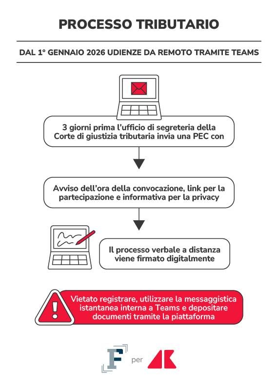 processo tributario grafica if adn