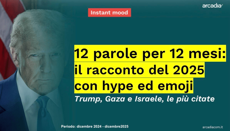 2025, Instant mood di Arcadia su 12 parole per 12 mesi: 