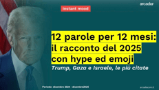 2025, Instant mood di Arcadia su 12 parole per 12 mesi: 