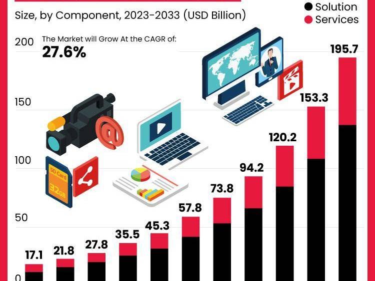 media entrateinment ai infografia comm