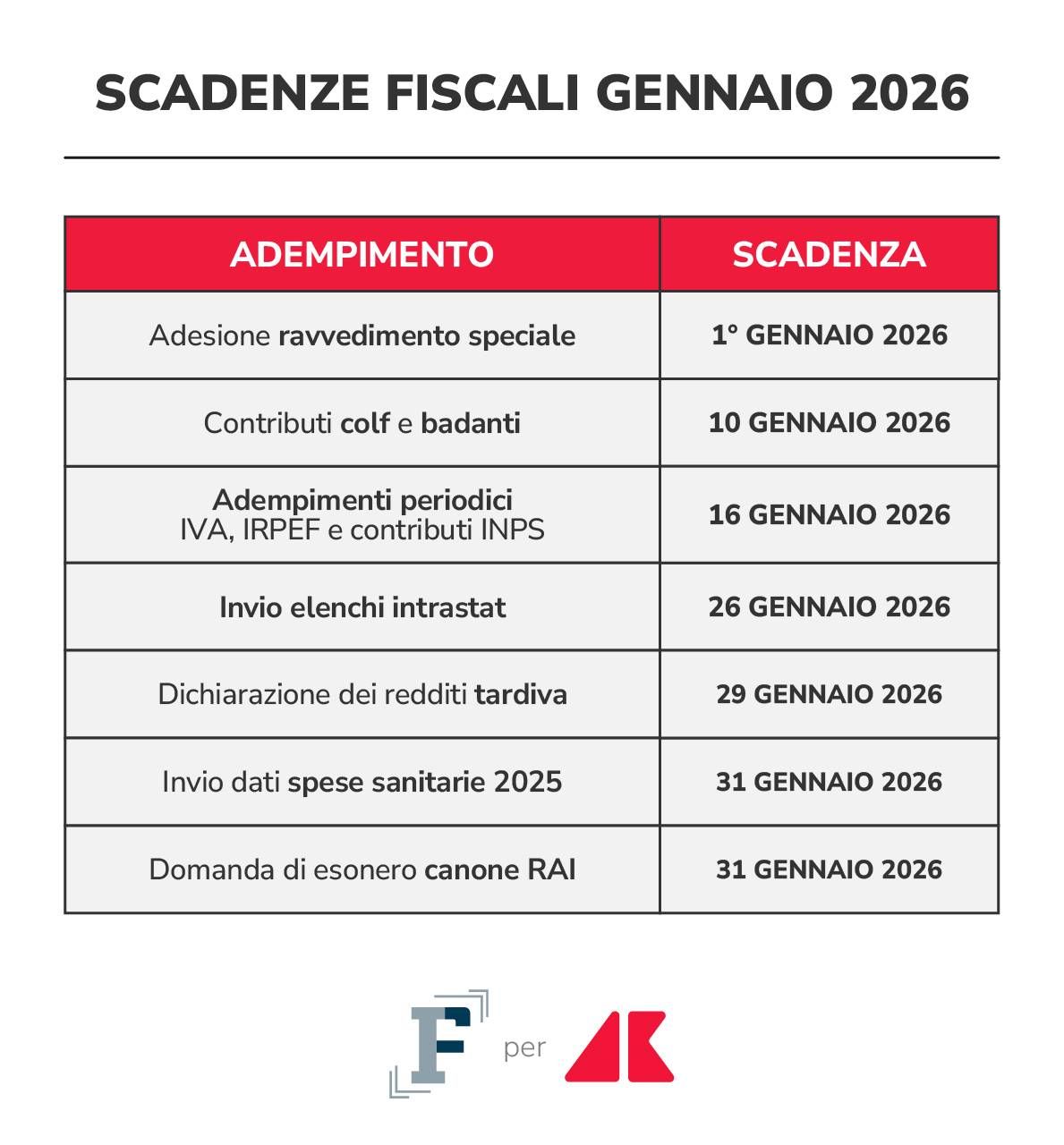 scadenze fiscali gennaio 2026 grafica if adn