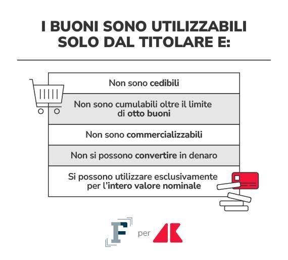 buoni pasto grafica if adn