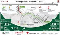 Webuild, affidato al Consorzio Metro C contratto da 776 milioni per nuova tratta t1 della metro di Roma