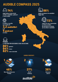 La riscossa delle storie in cuffia: perché il libro parlato fa bene all'editoria classica