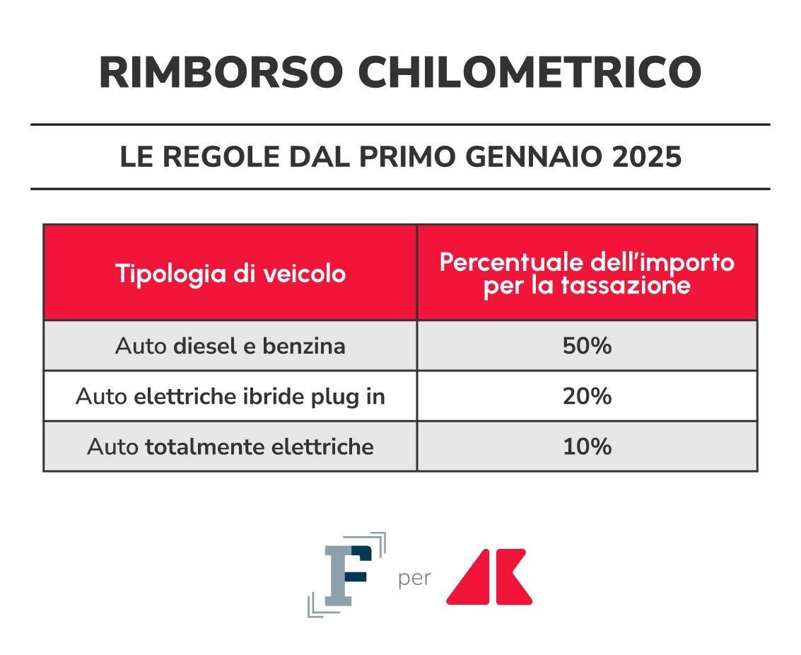 rimborso chilometrico grafica if adn