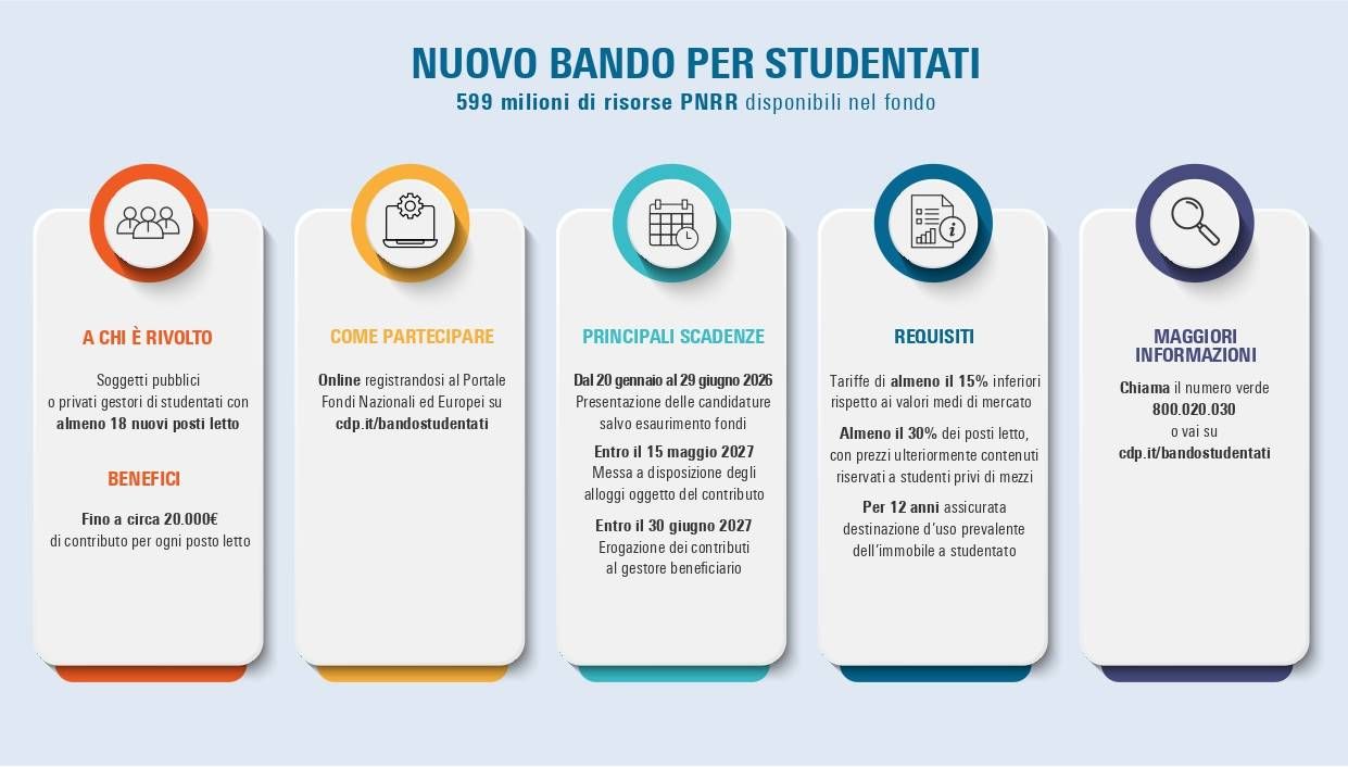 infografica studentati 