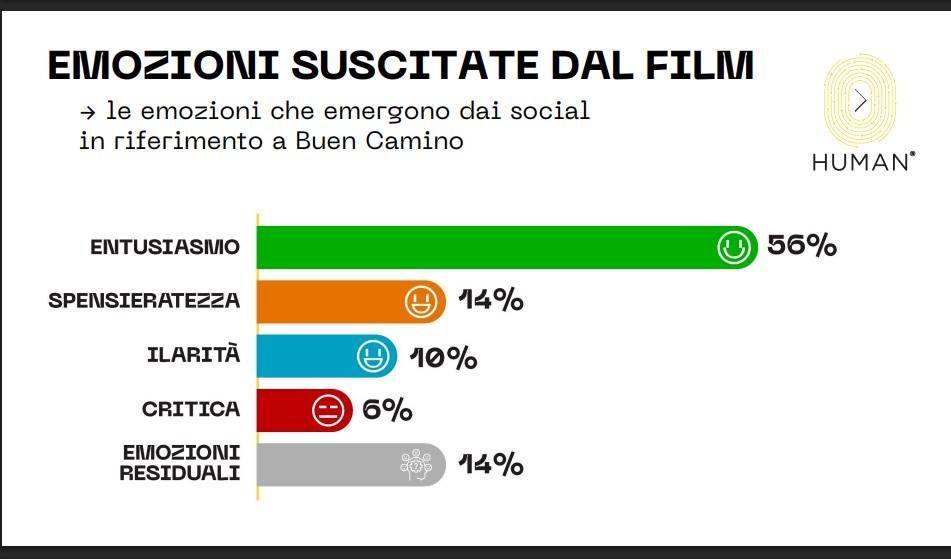 emozioni film