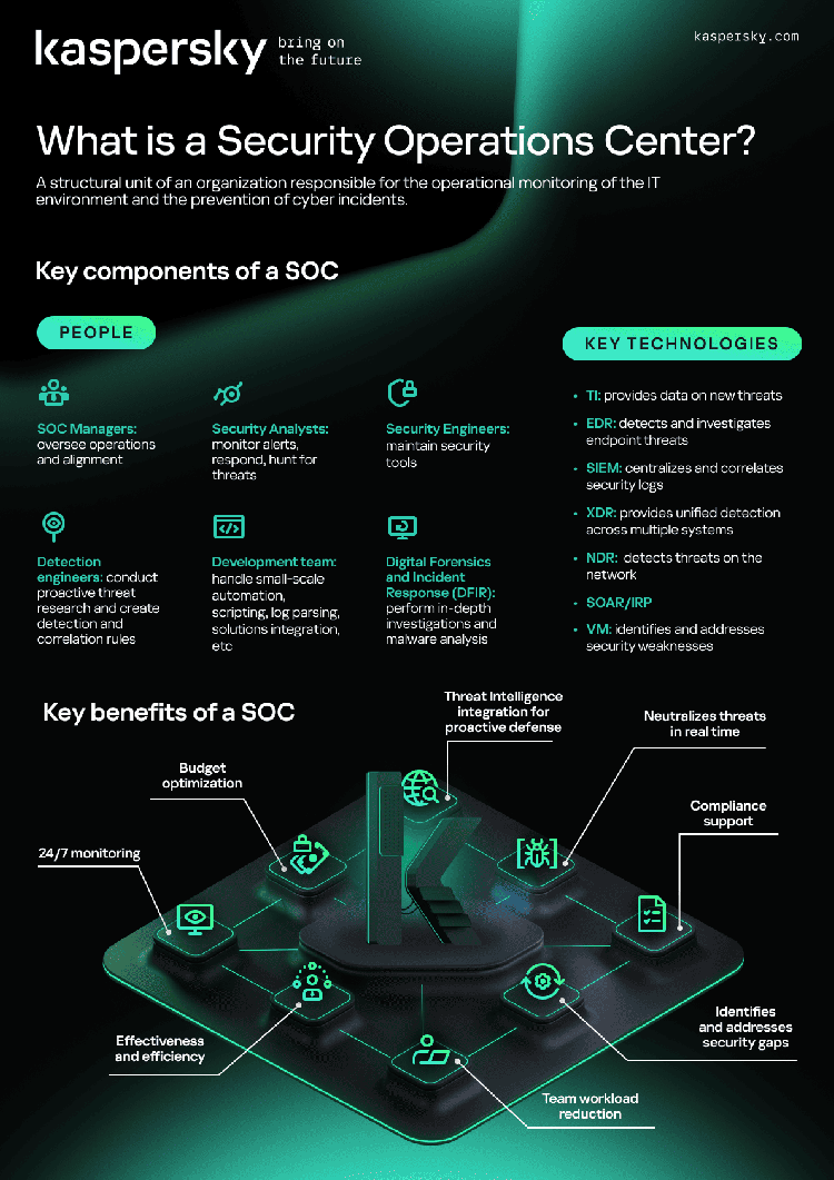 Kaspersky: oltre il 40% delle aziende italiane investirà in un SOC per rafforzare la cybersecurity