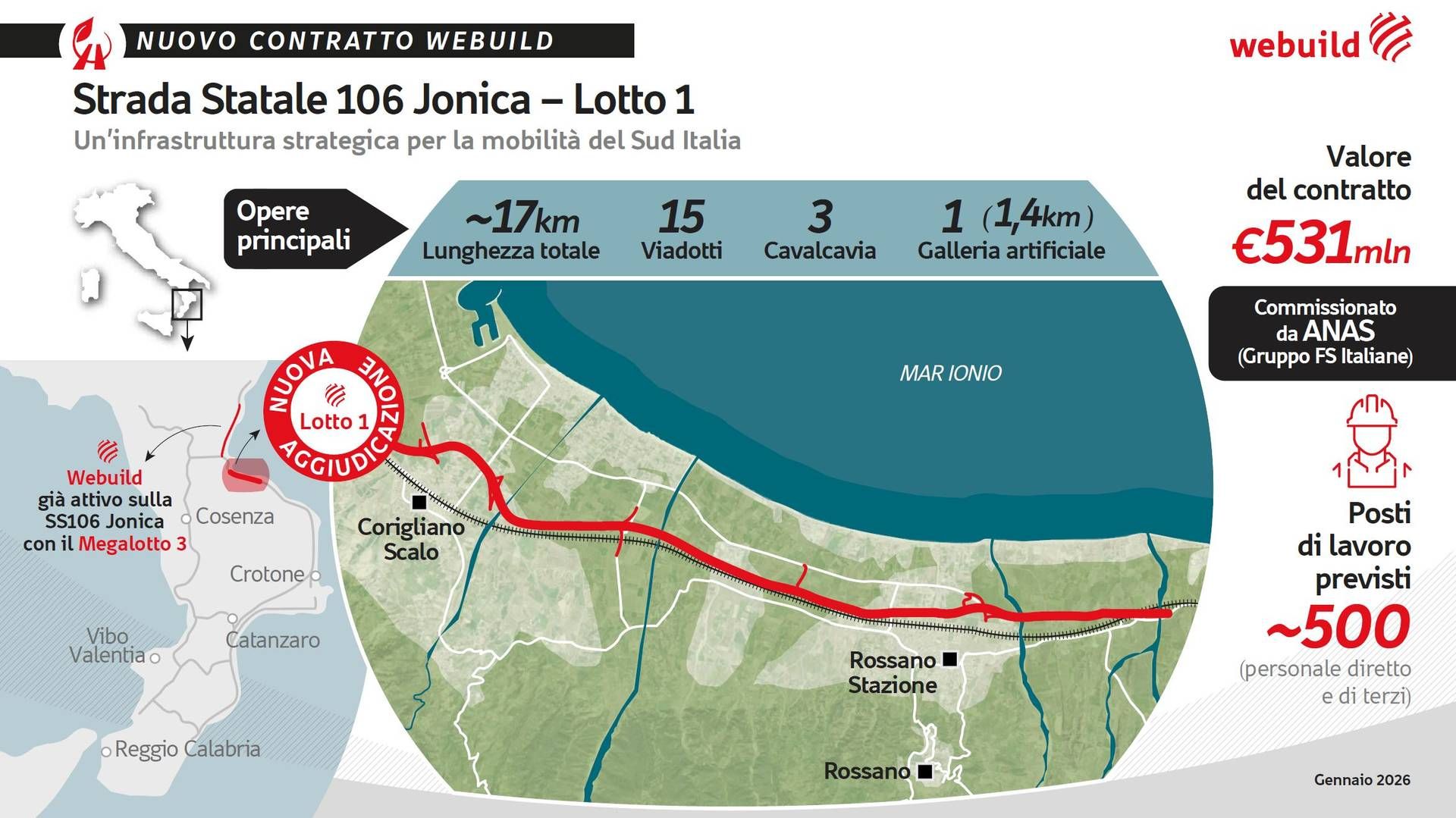 20260130 infografica nuova jonica ita webuild comm
