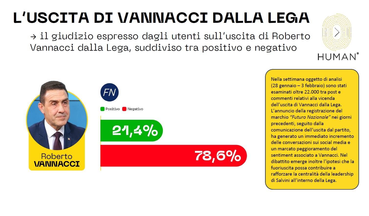 vannacci uscita slide