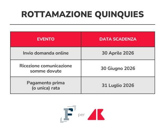 rottamazione quinquies grafica if adn